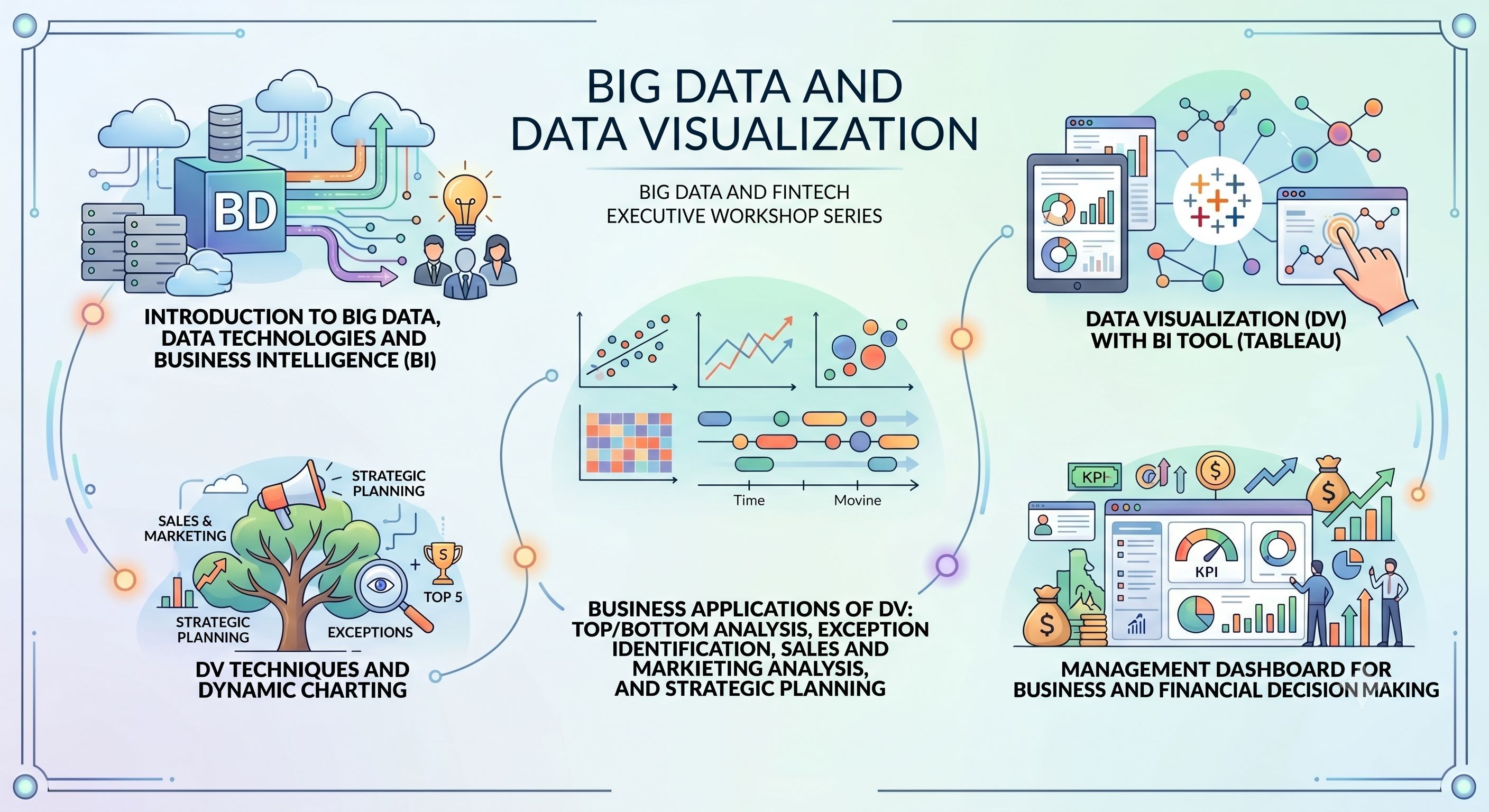 Big Data and FinTech Executive Workshop Series - Big Data and Data Visualization