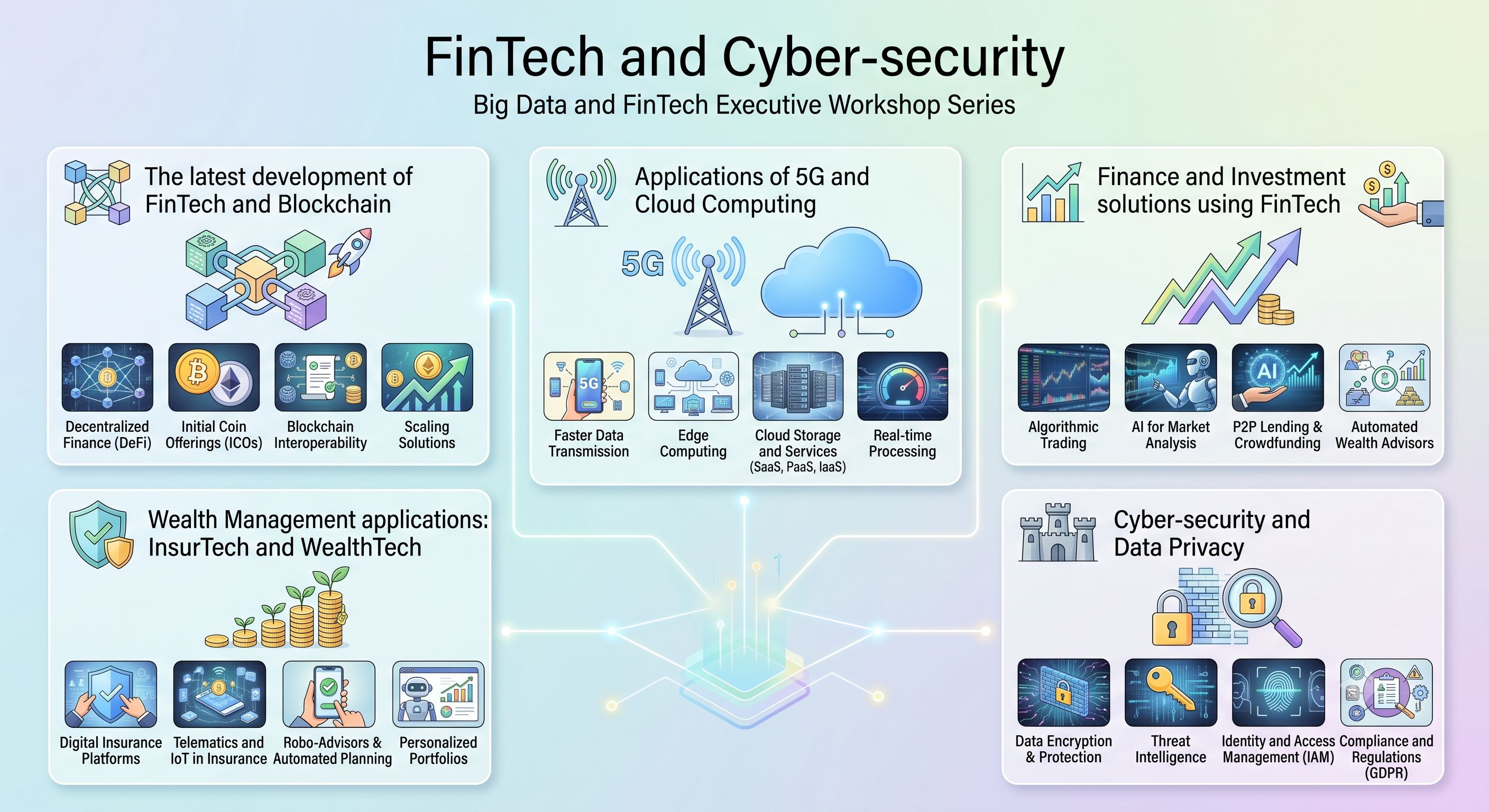 Big Data and FinTech Executive Workshop Series - FinTech and Cyber-security